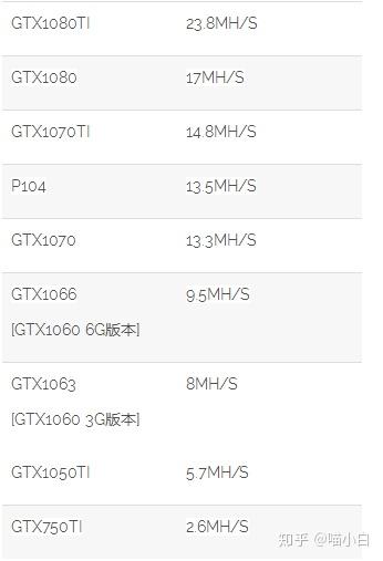 比特币还能用显卡开采吗,比特币还能用显卡开采吗为什么