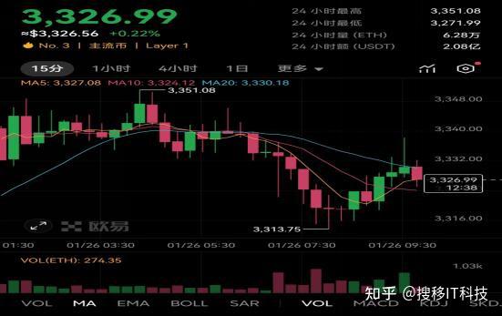 以太坊2.0最新消息,以太坊20升级最新消息
