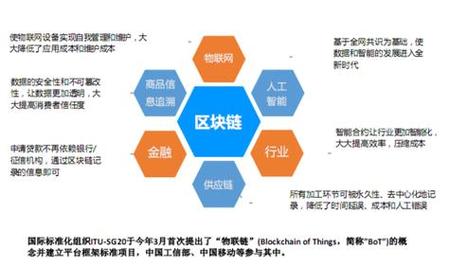 公链和区块链的区别,公链和区块链的区别?