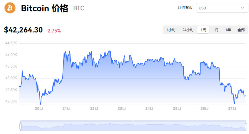 比特币今日多少美元,比特币今日实时价格美元
