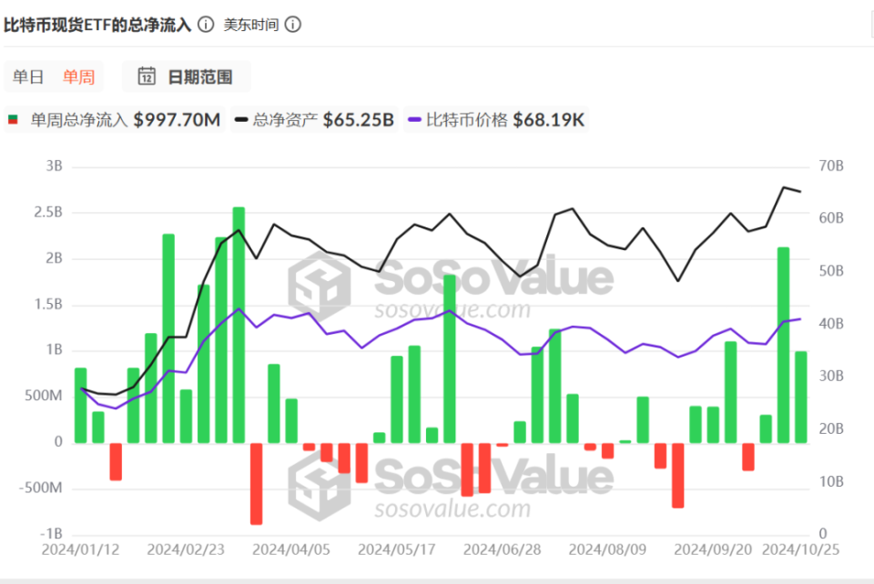 比特币2025年牛市确切时间,比特币2025年将到25万美元
