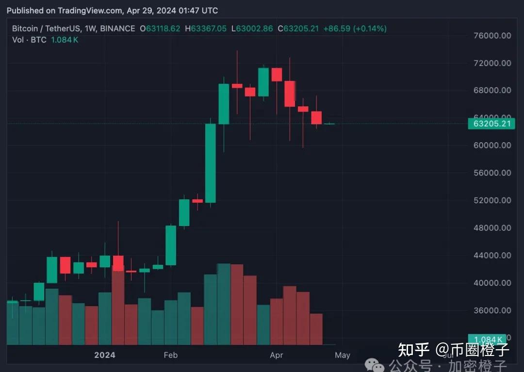虚拟货币的空投是什么意思,空投各种虚拟币活动的app