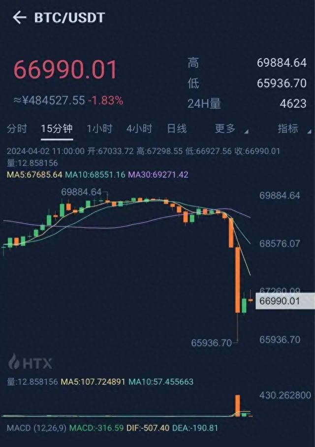 虚拟币今日最新消息,虚拟币最新消息app