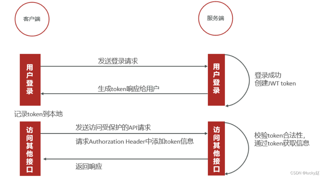 token如何取消授权,tokenpocket取消授权