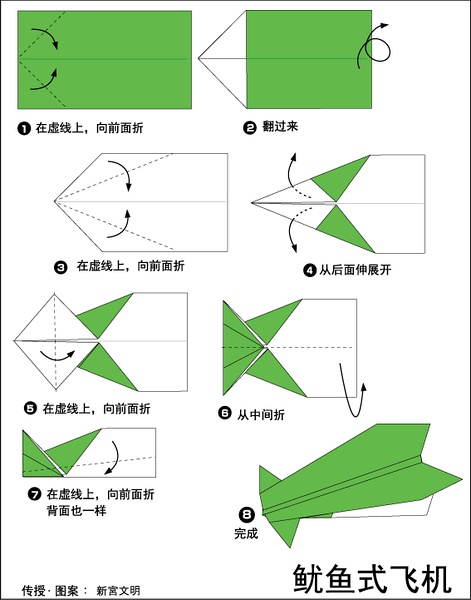 纸飞机怎么注册账号教程,纸飞机怎么注册账号教程安卓