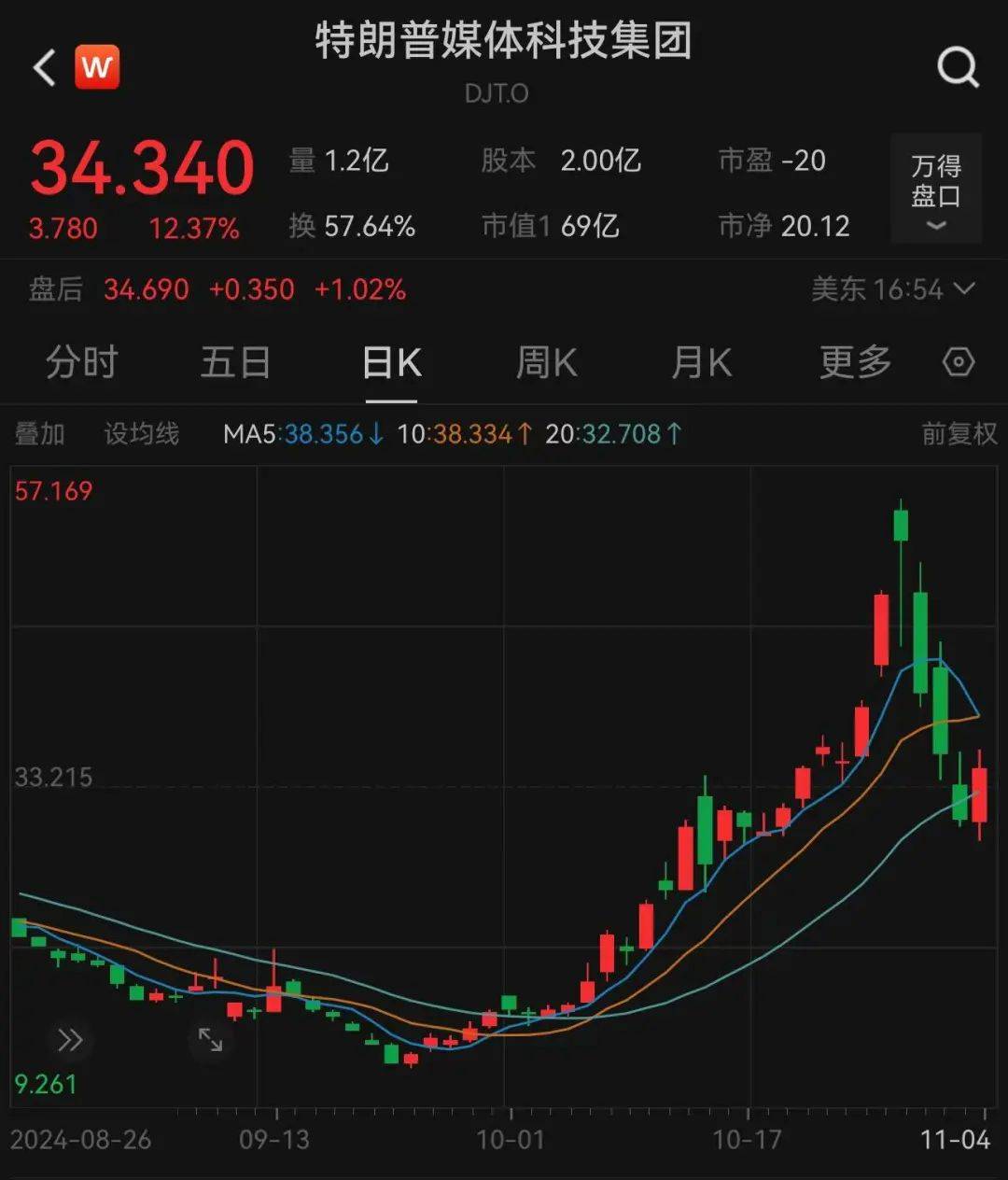 特朗普币实时价格行情,特朗普币实时价格行情最新消息