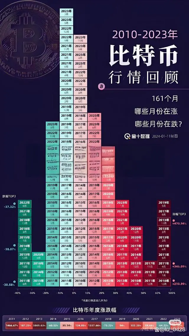 比特币多少一枚2009,比特币多少一枚2016年3月