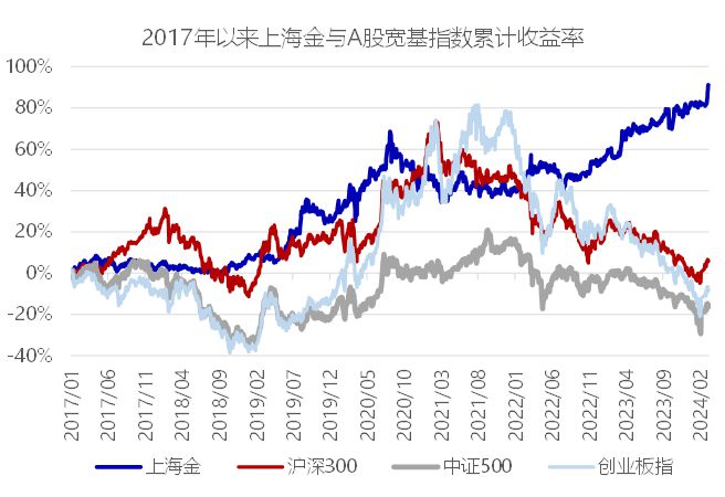 黄金价格走势十年,一星期黄金价格走势
