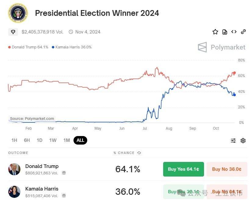 TRUMP币行情,trump币行情今日分析