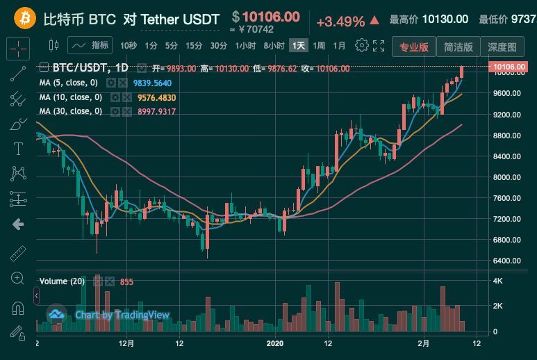 比特币最新动态价格,比特币最新动态价格行情