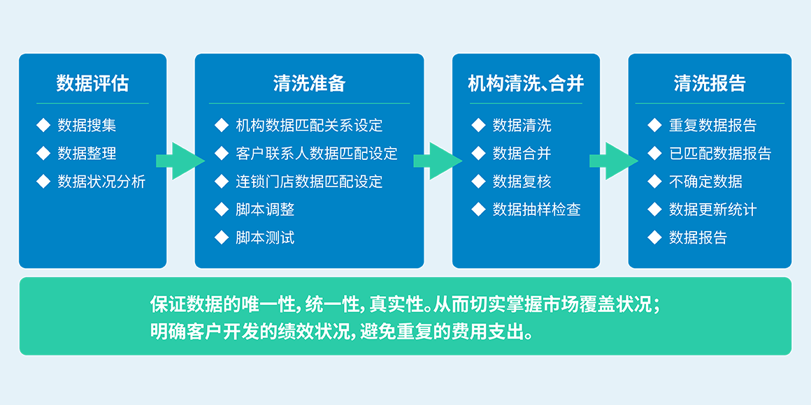 telegreat参数一键直连,免费telegeram代理服务器