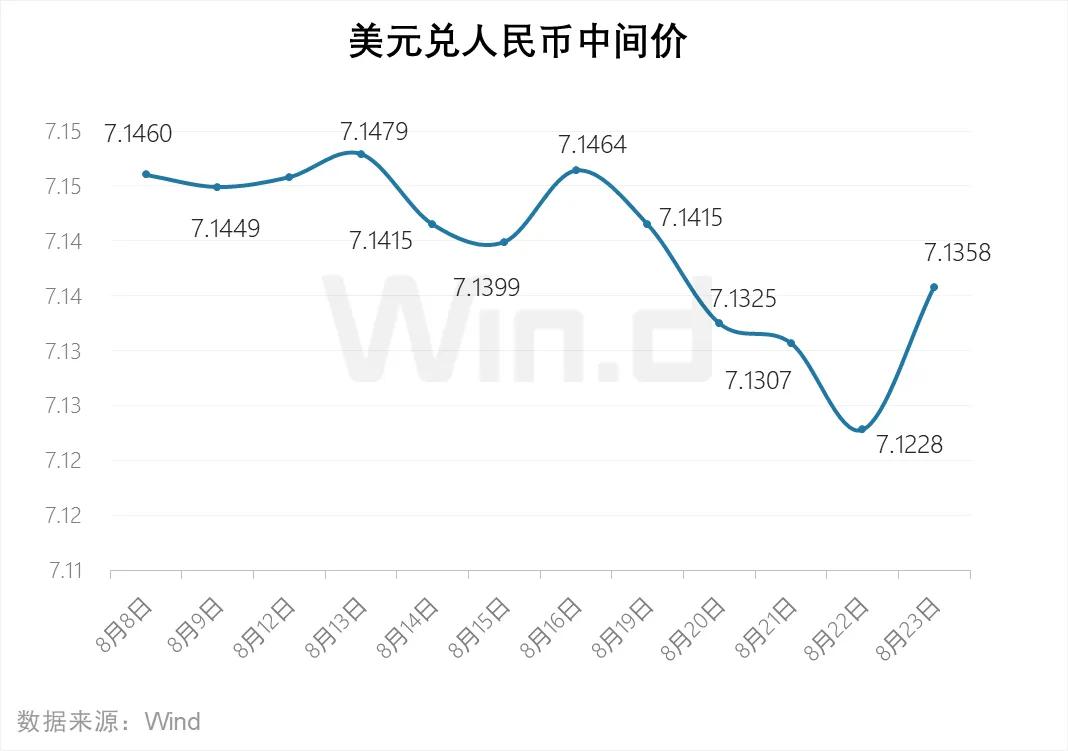 以太坊美元价格今日走势图,以太坊美元价格走势图k线图