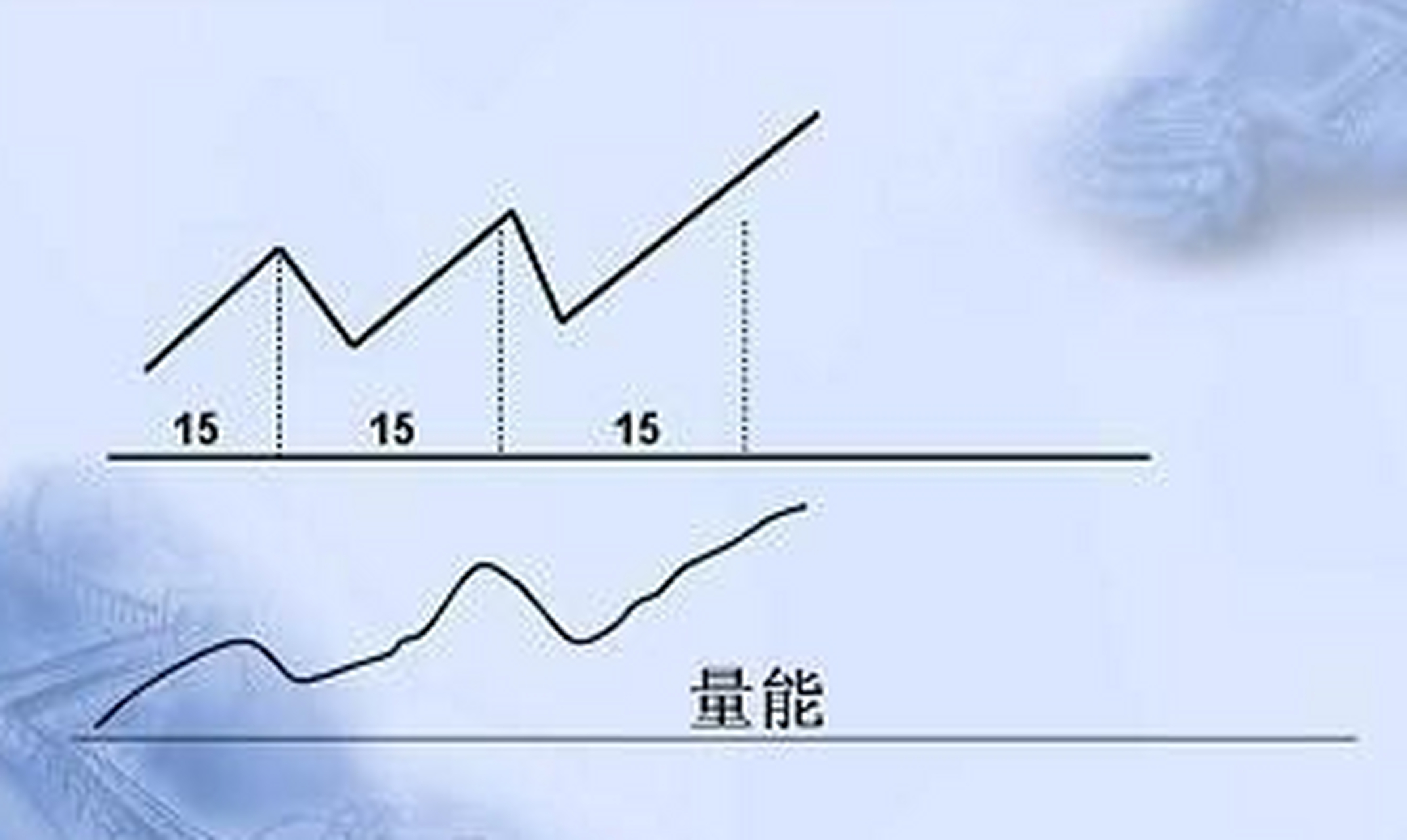 虚拟货币看盘技巧,虚拟币怎么看k线图