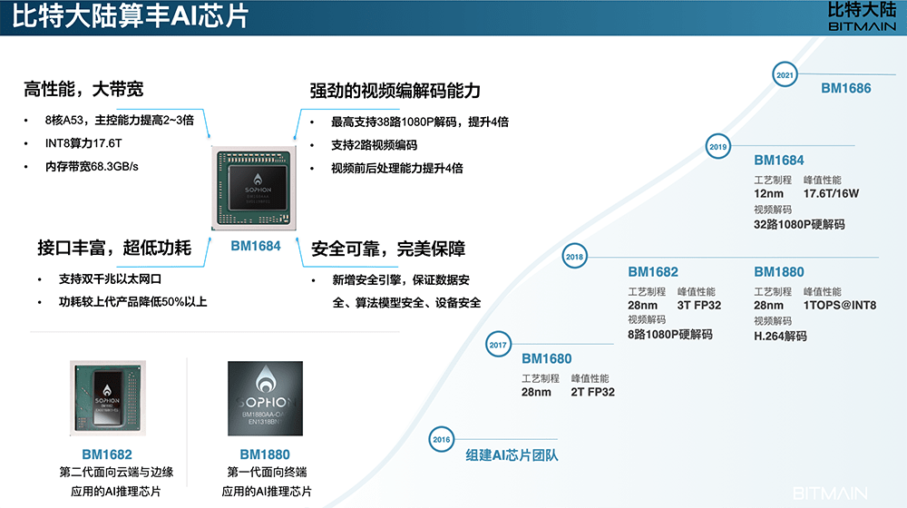 比特大陆能进口美国吗现在,比特大陆能进口美国吗现在还有吗
