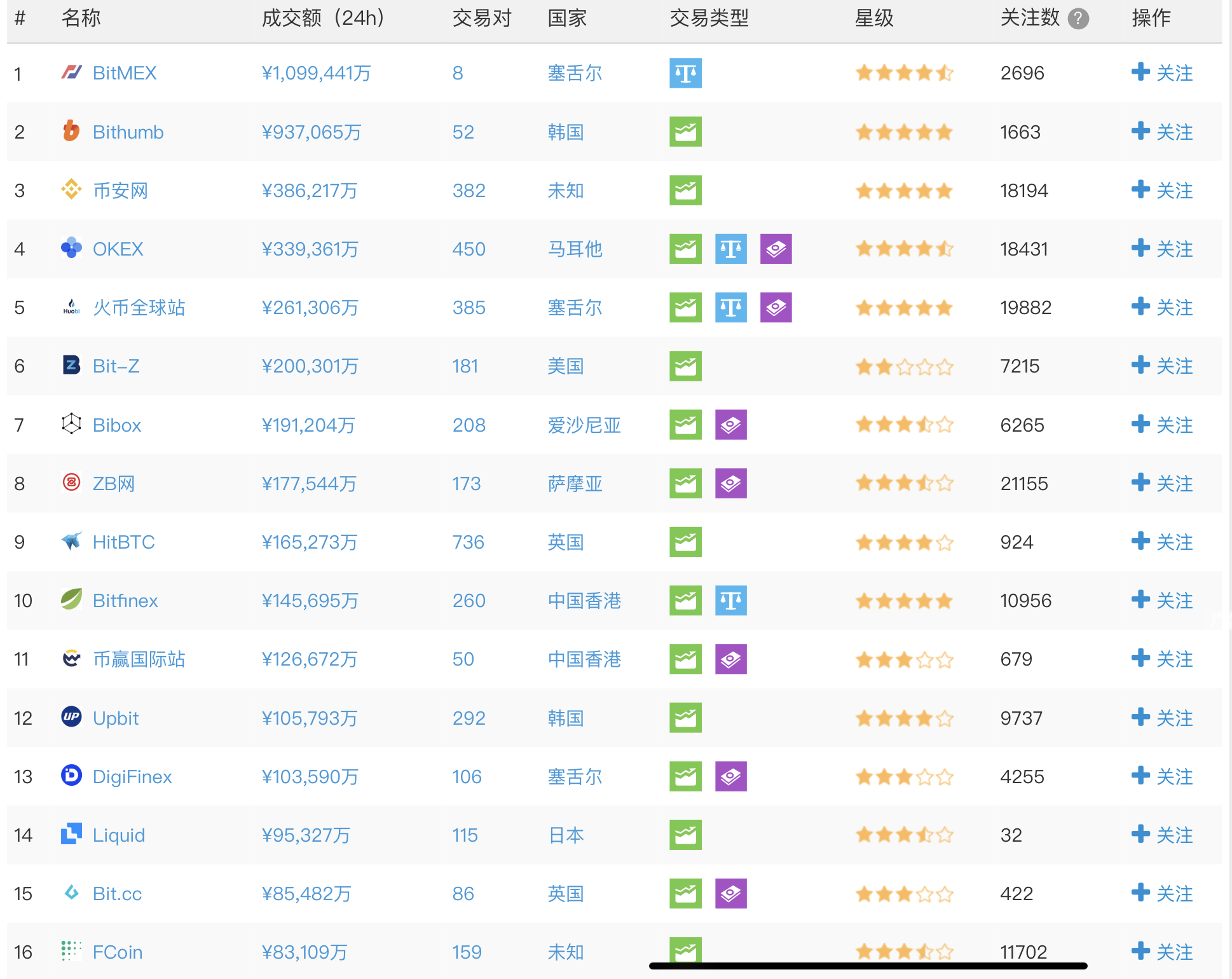 币圈十大交易所排名前十名,币圈十大交易所排名前十名有哪些
