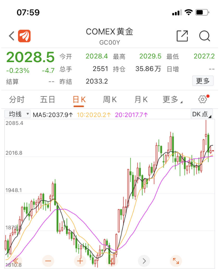黄金价格最近走势图,黄金价格最近走势图周大福