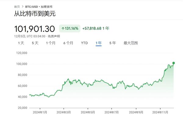 2025年比特币多少钱一个,2025比特币还有下一次牛市吗