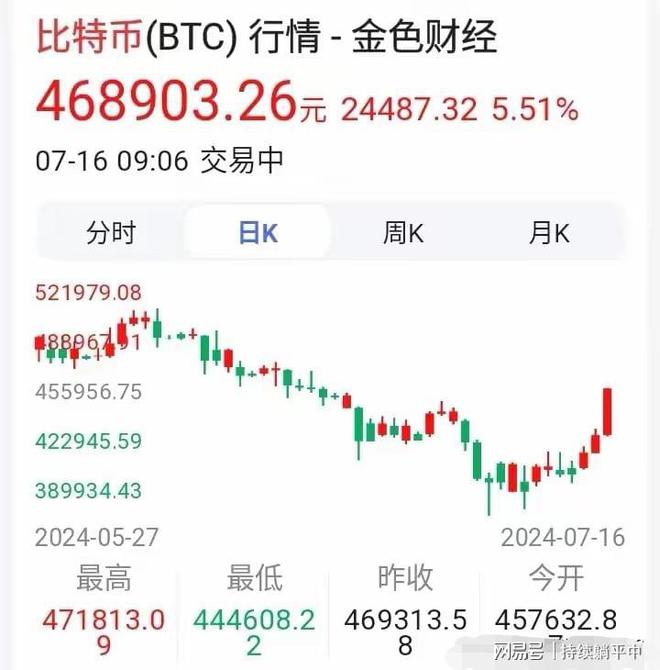 最初比特币多少一枚,比特币最初多少人民币