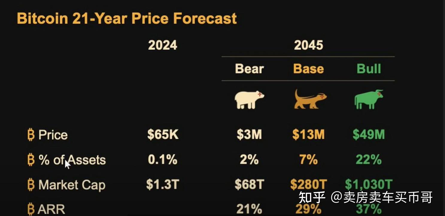 关于2024虚拟货币排名前20名的信息