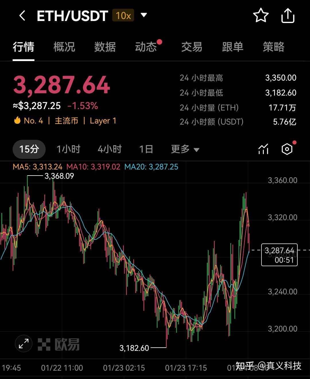 以太坊今日价格分析,以太坊今日价格是多少?