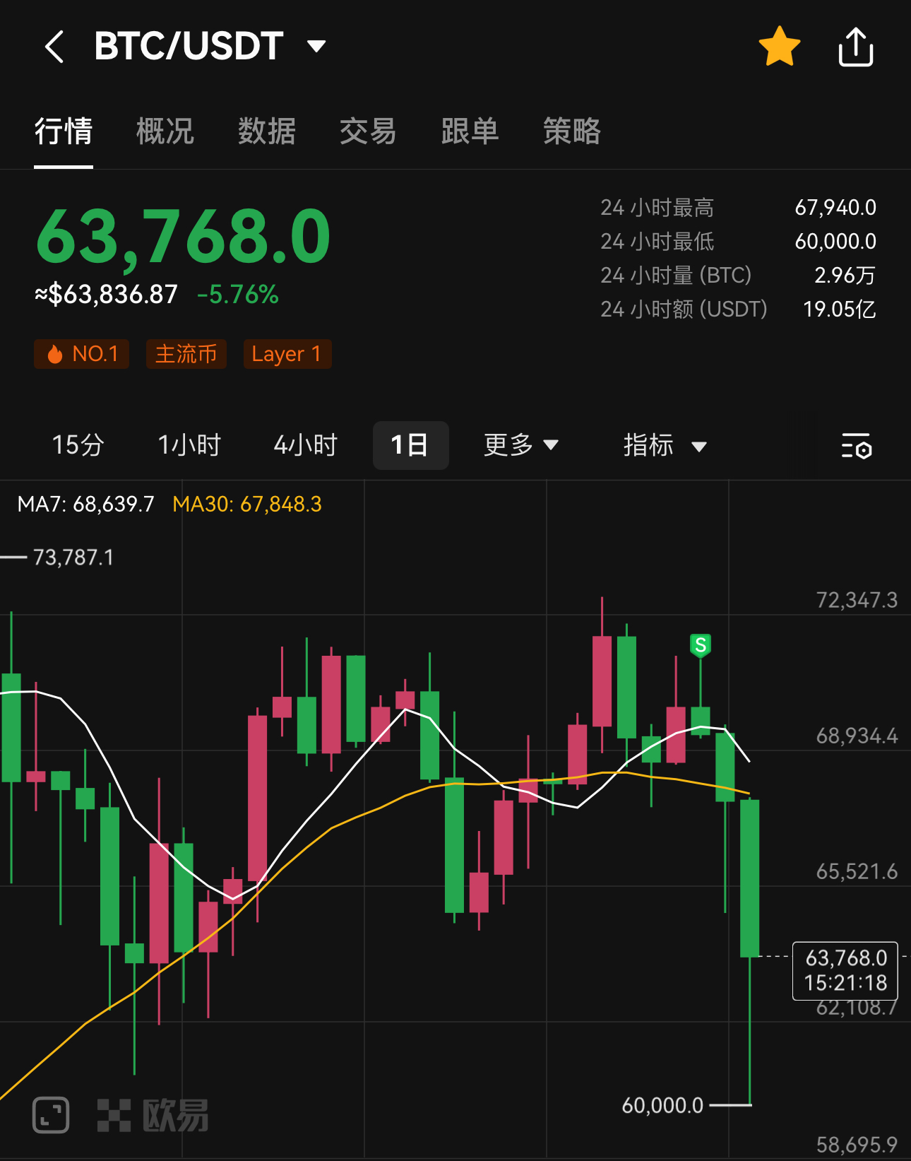 比特币美元,比特币美元行情k线图最新