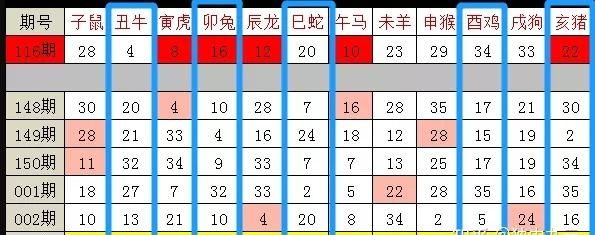 三六九出码最准生肖,三六三九有玄机猜生肖