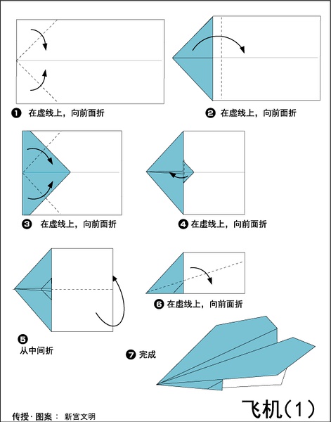 纸飞机这么注册,纸飞机怎么注册帐号
