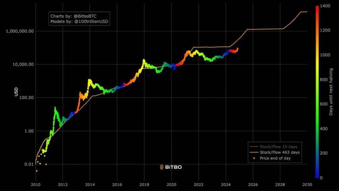 2017比特币走势图,比特币2017价格行情