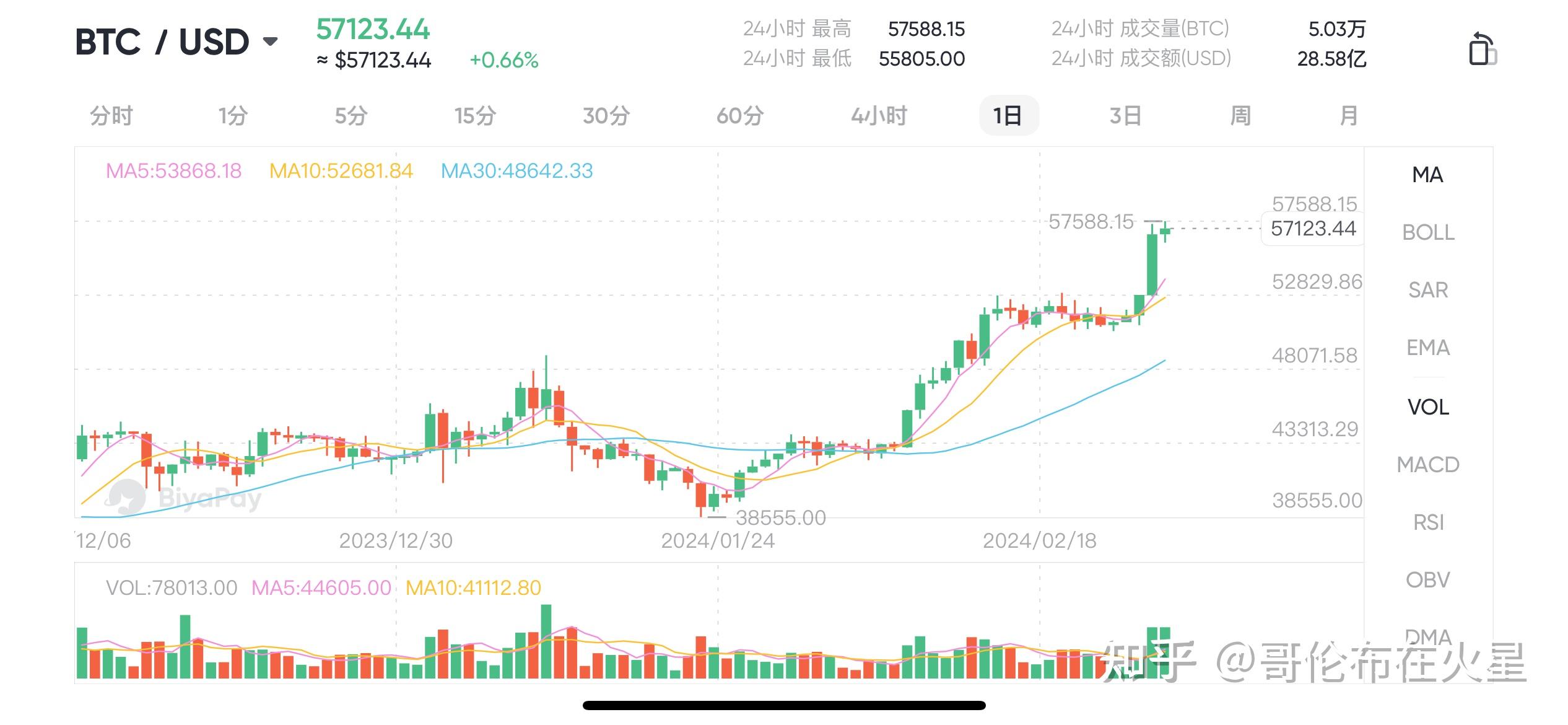 现在比特币多少块一个,现在一个比特币价值多少钱