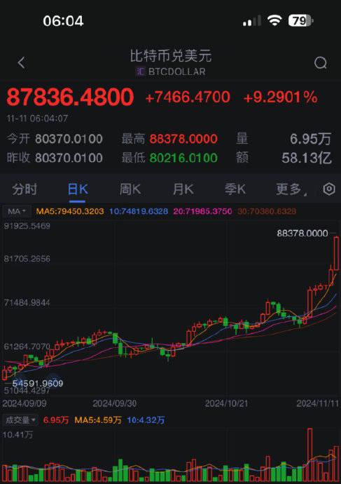 比特币价格今日行情,比特币价格今日行情走势