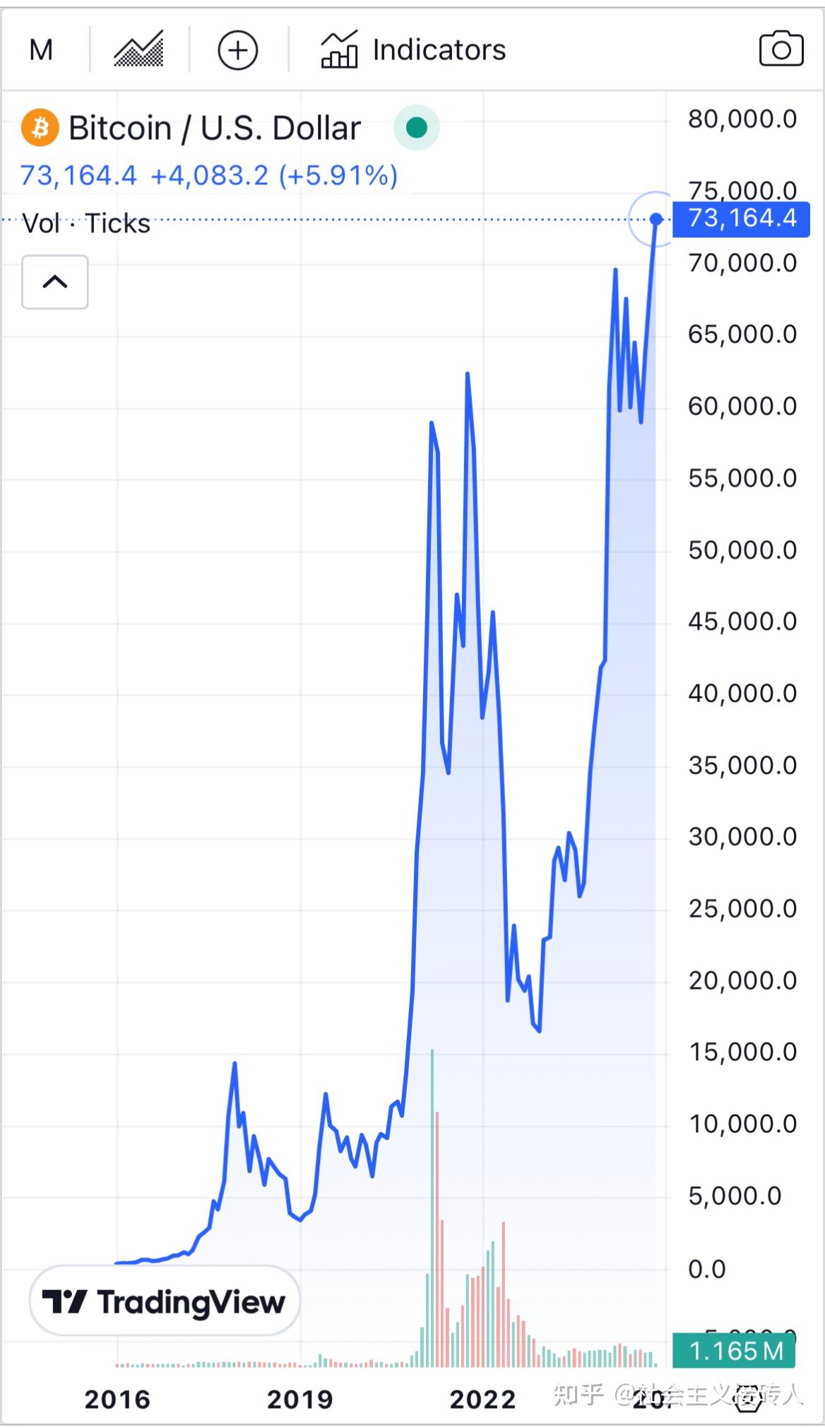 比特币价格今日行情,比特币价格今日行情走势