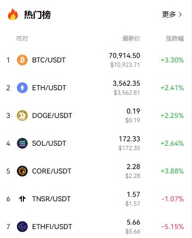 以太坊最新消息今天行情,以太坊最新价格行情走势图