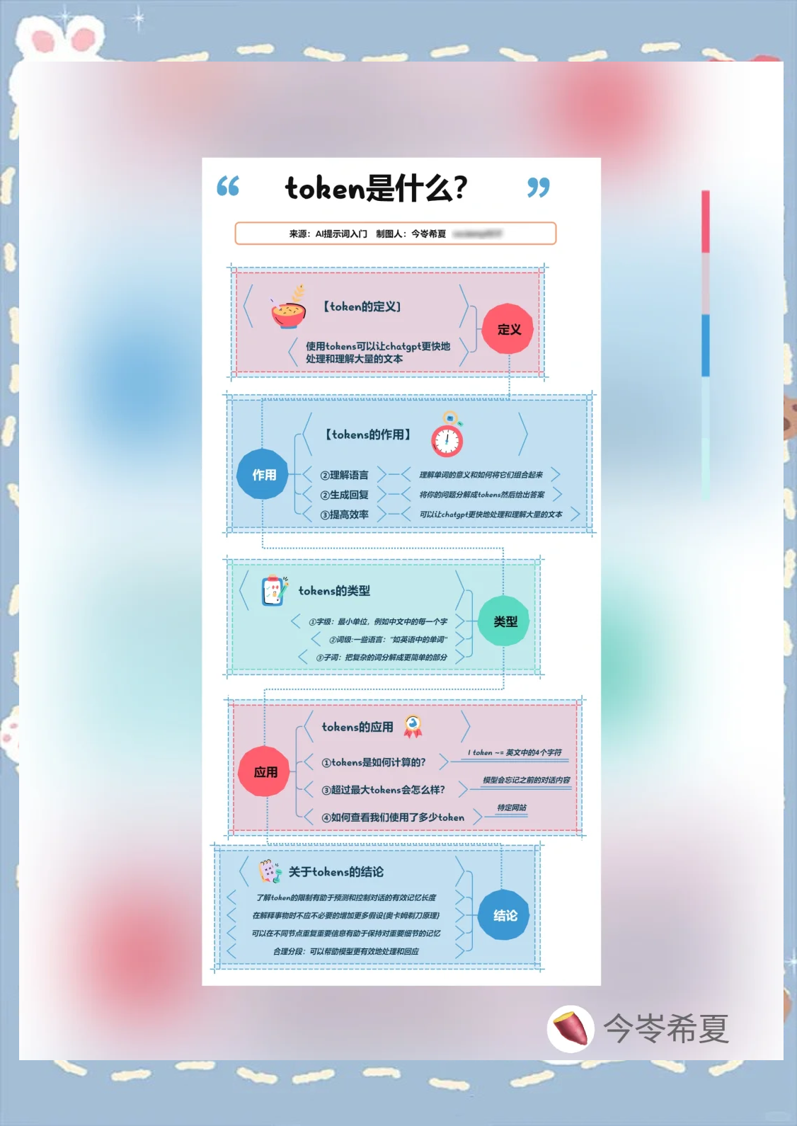 关于token安全可靠吗的信息