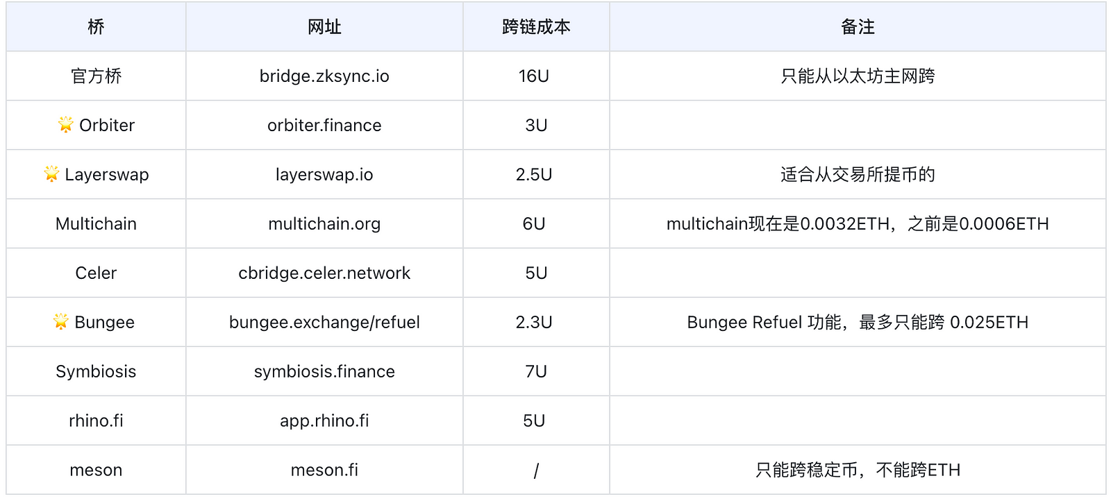 以太坊网址打不开,以太坊哈希值查询网址
