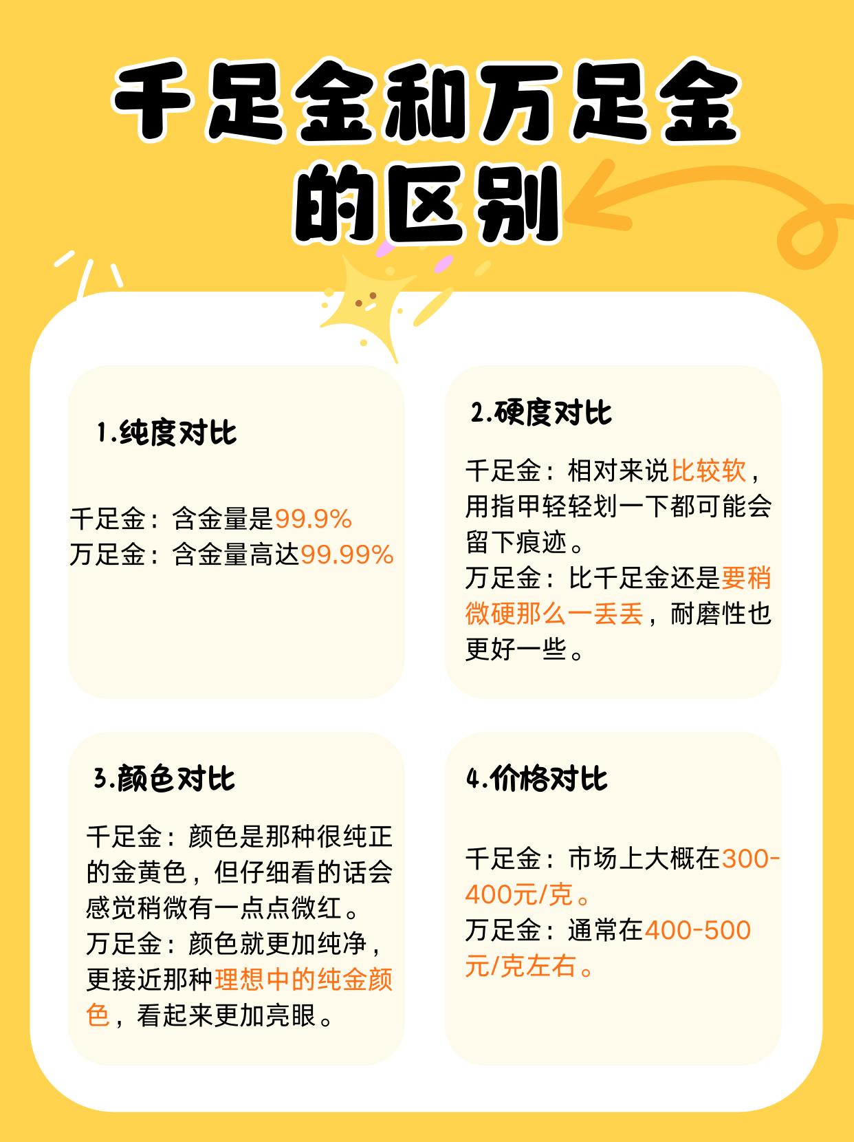 含金量70%黄金价格,含金量70%黄金价格是多少?