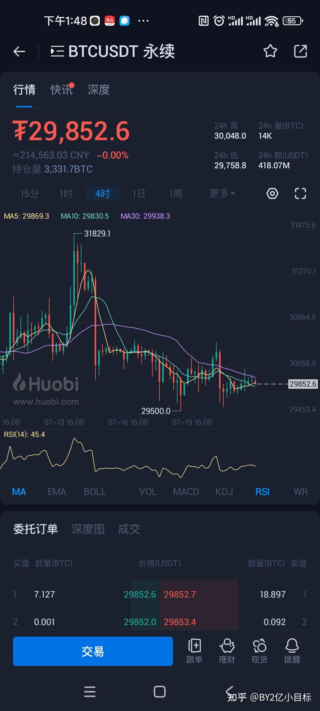 币圈合约最牛的人,币圈合约最稳的玩法
