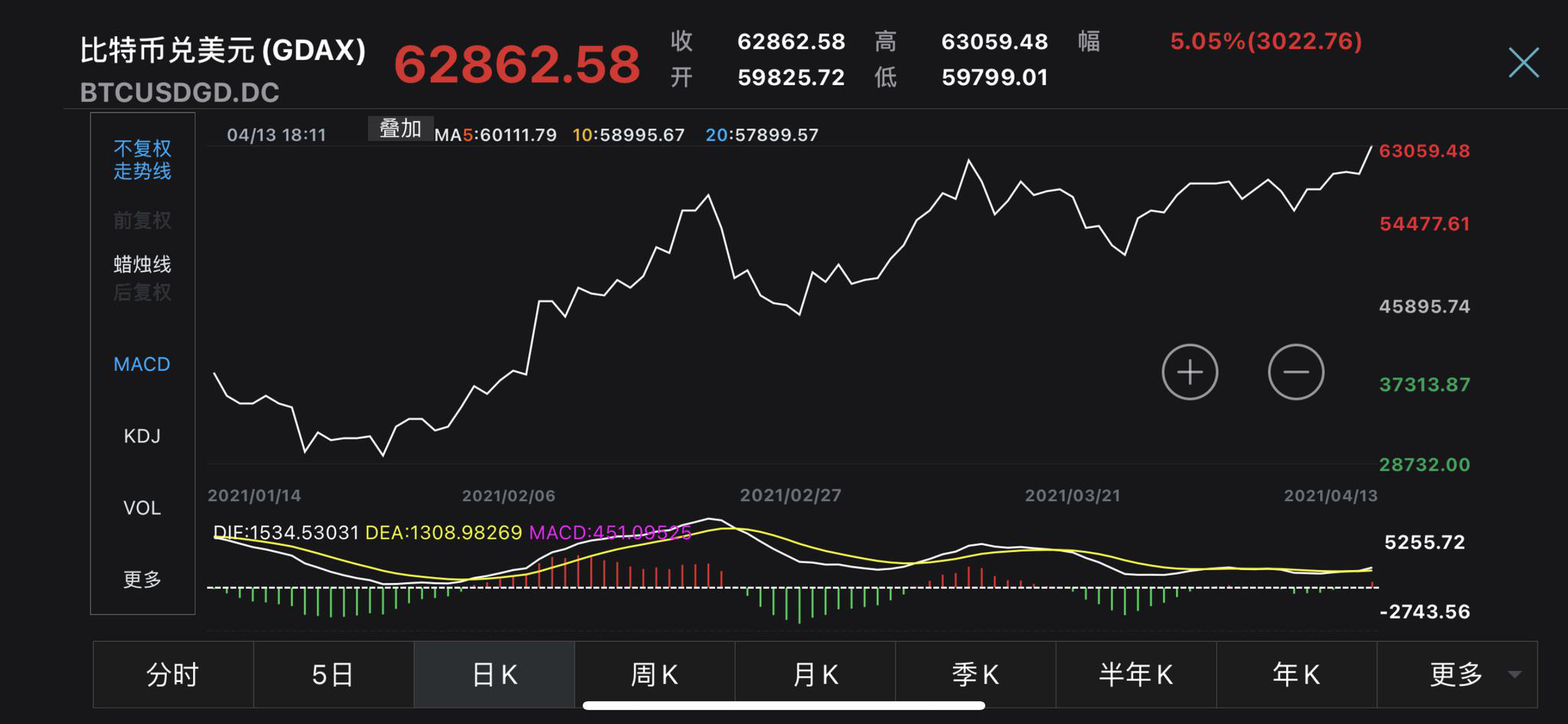 虚拟货币价格今日行情的简单介绍