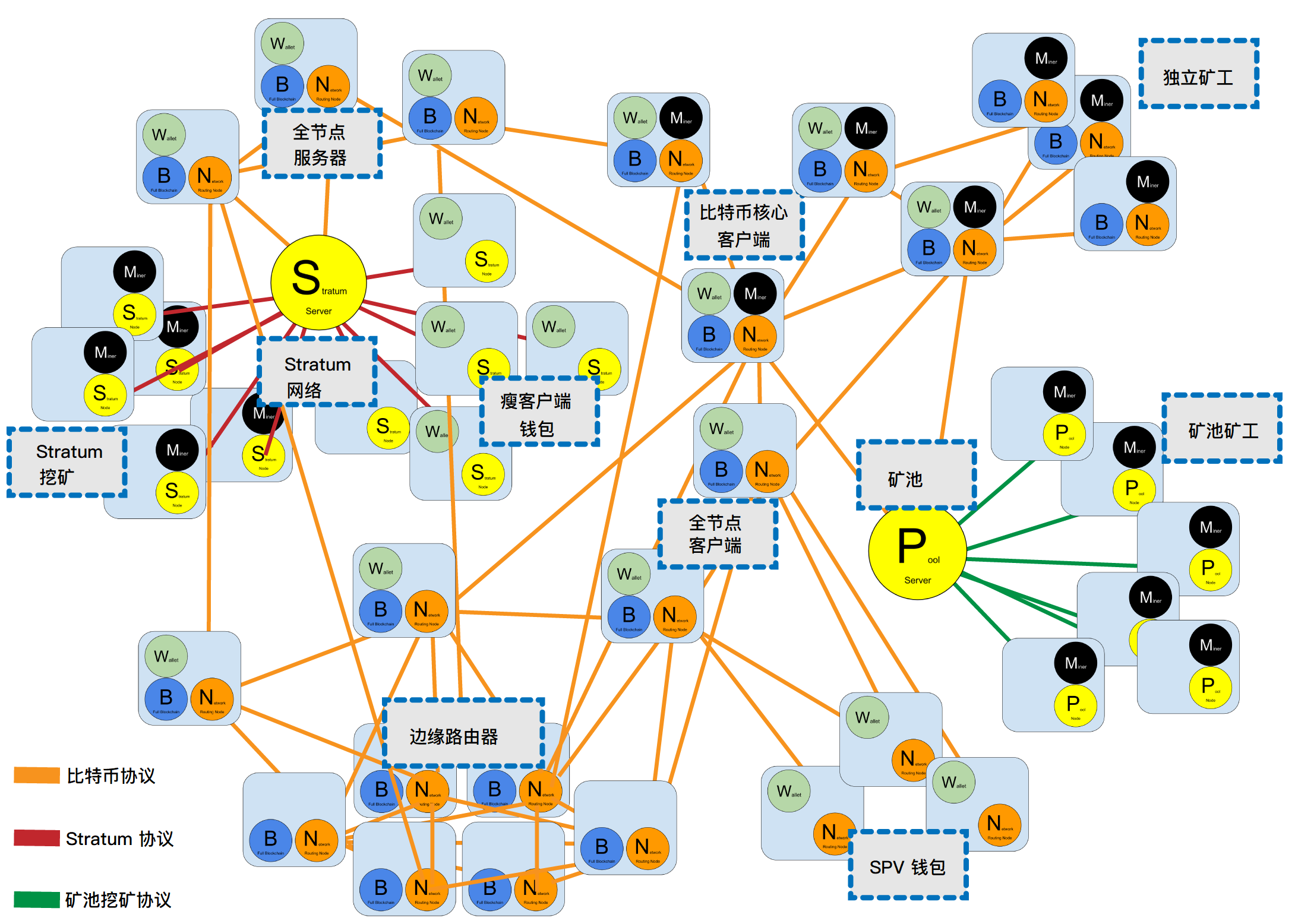 imtoken是什么,imtoken是什么钱包
