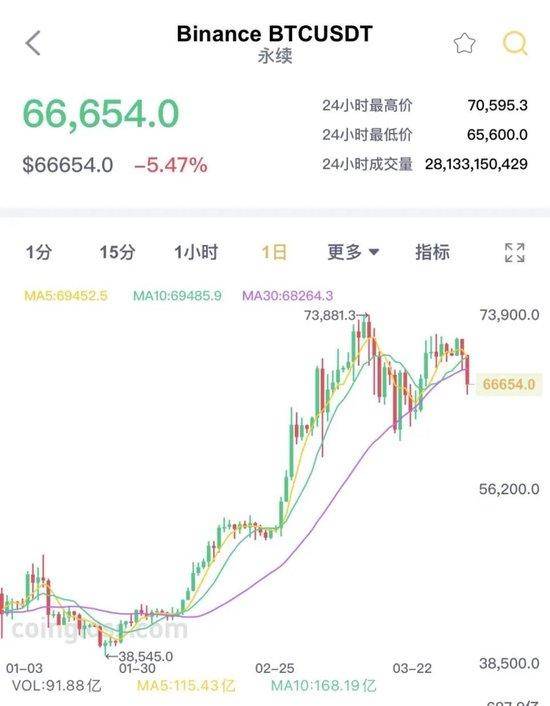 怎么看比特币实时行情,怎么看比特币实时行情走势
