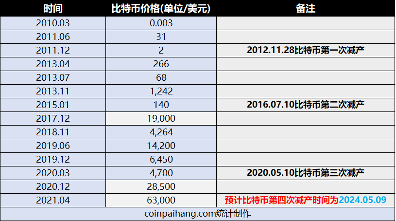 比特币价格行情,比特币价格行情美元
