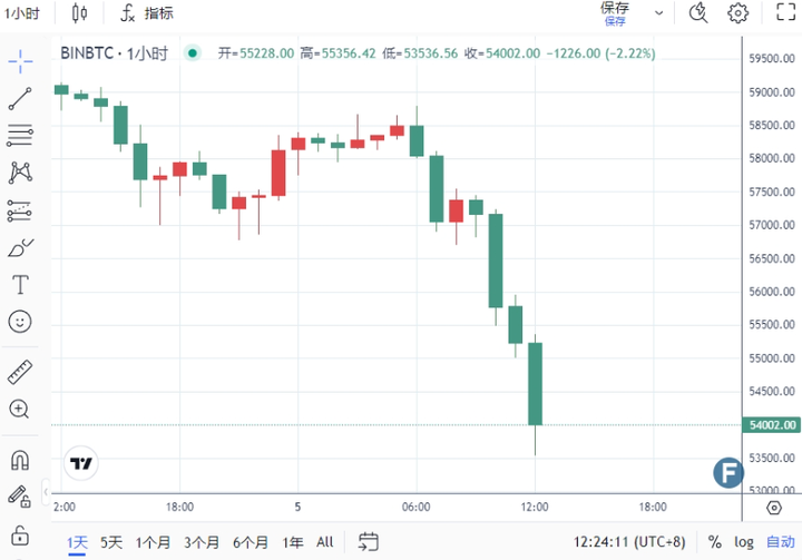比特币今日行情分析,比特币今日行情分析预测