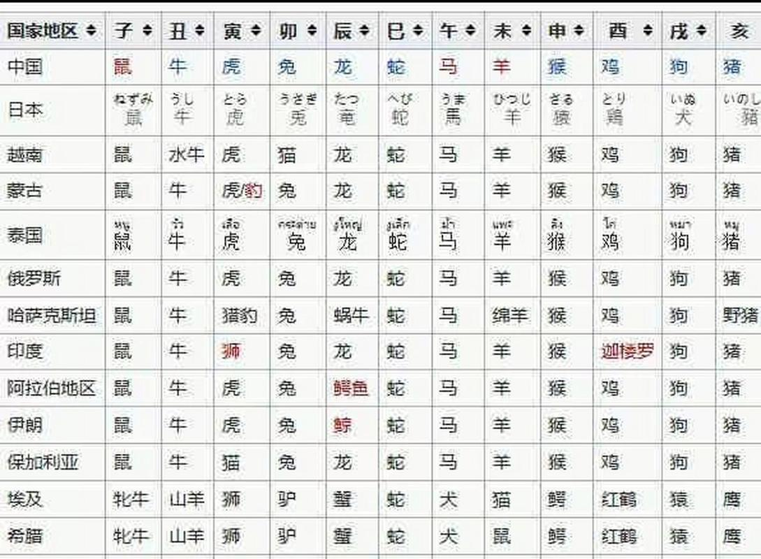 三三相边二一合最正确一肖,三三相边二一合是什么生肖动物