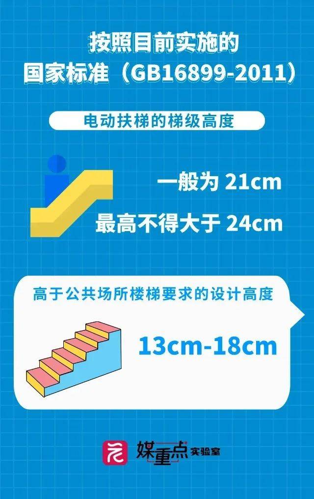 梯子与地面的角度为多少,梯子与地面的角度应保持在多少