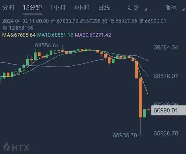 虚拟币看行情,虚拟币行情查询
