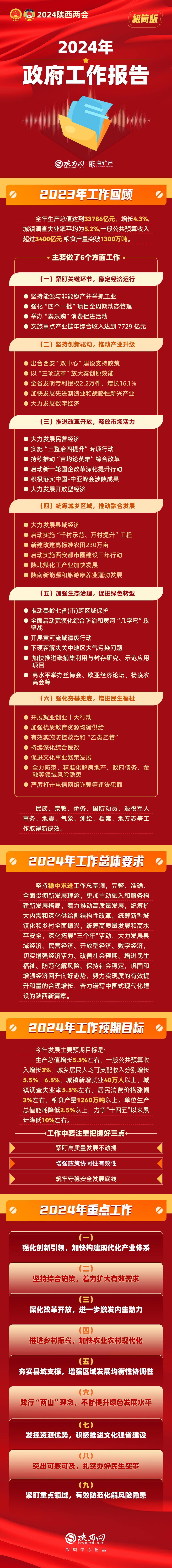 政府工作报告评论文章,2021年政府工作报告点评