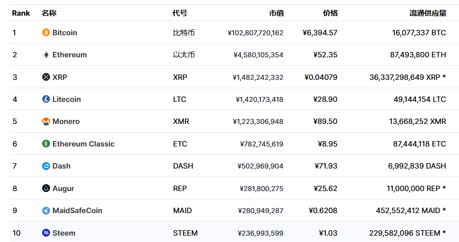 coinbig官网,coinbene交易所官网