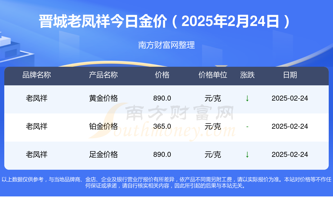 今日黄金价格表,今日黄金价格表最新报价