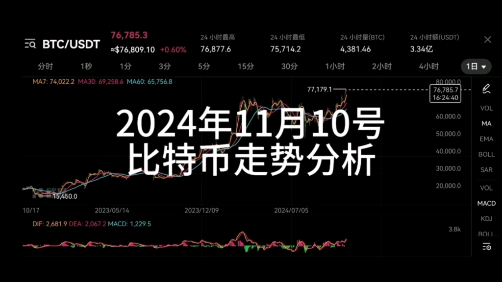 虚拟币今日价格行情走势图,虚拟币今日价格行情走势图表