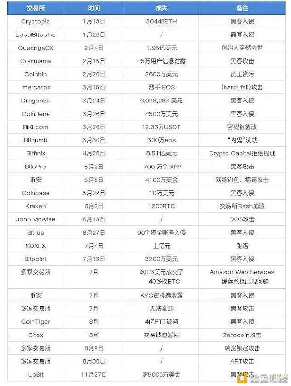 虚拟币现货怎么玩,虚拟币现货是什么意思