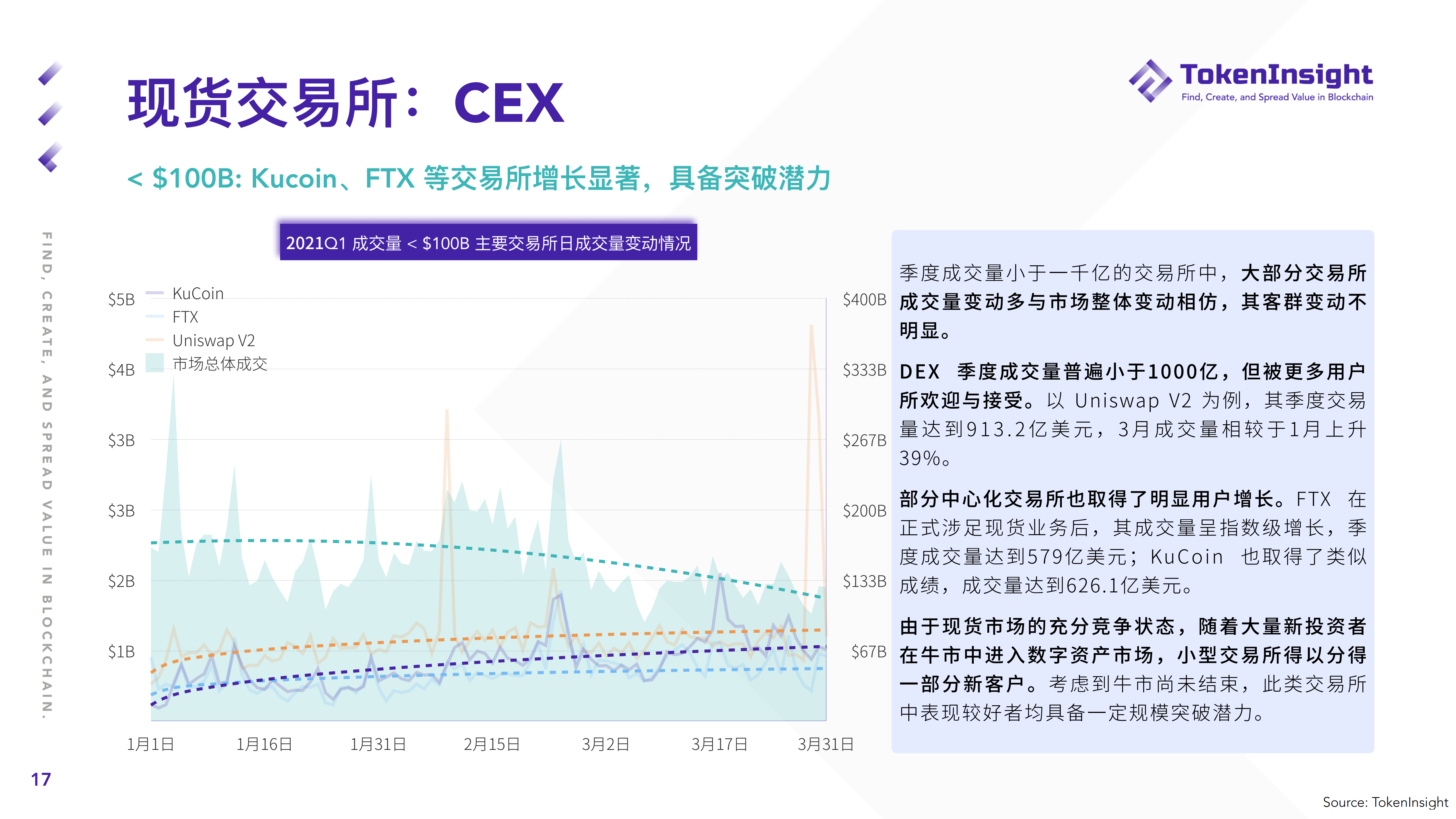 虚拟币现货怎么玩,虚拟币现货是什么意思
